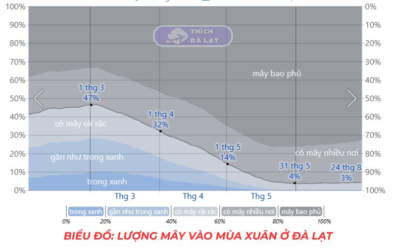 Thời Tiết Đà Lạt 16 thời tiết đà lạt