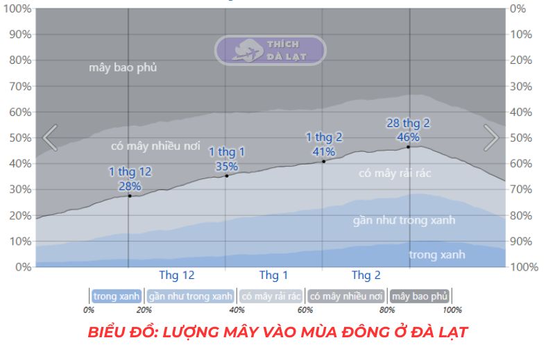 Thời Tiết Đà Lạt 25 thời tiết đà lạt