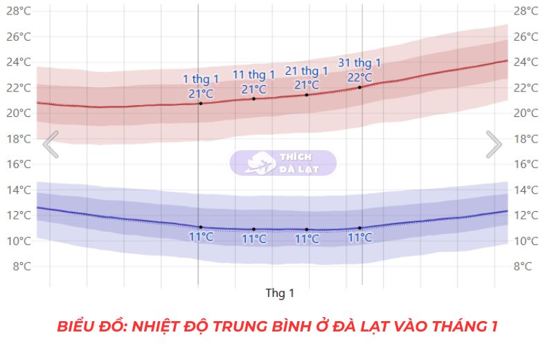 Thời Tiết Đà Lạt 27 thời tiết đà lạt
