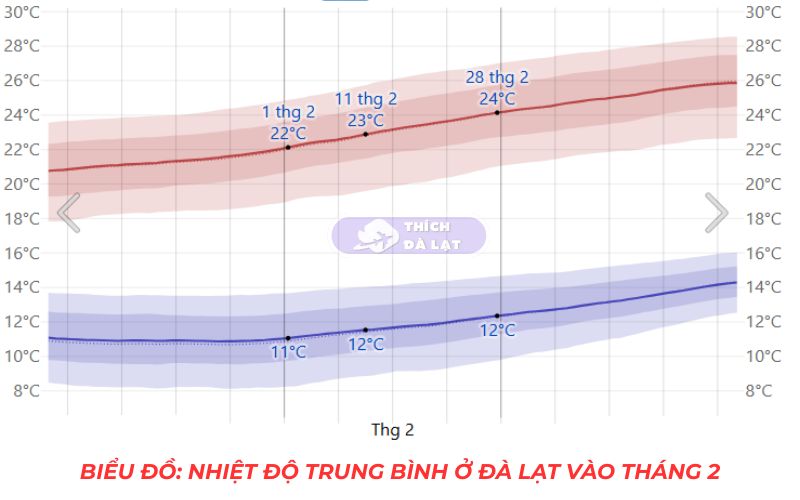 Thời Tiết Đà Lạt 28 thời tiết đà lạt