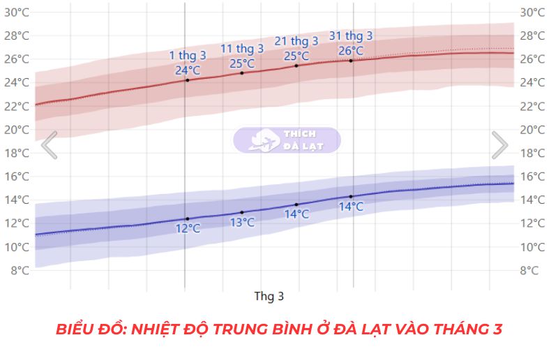 Thời Tiết Đà Lạt 29 thời tiết đà lạt