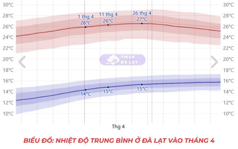 Thời Tiết Đà Lạt 30 thời tiết đà lạt
