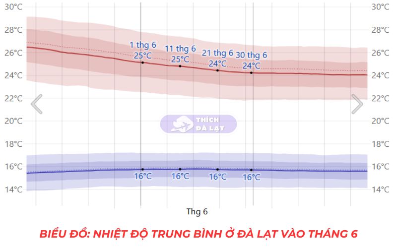 Thời Tiết Đà Lạt 32 thời tiết đà lạt