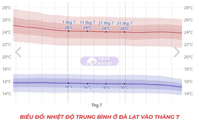 Thời Tiết Đà Lạt 33 thời tiết đà lạt