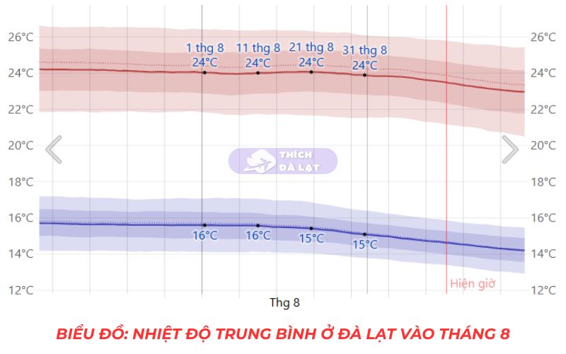 Thời Tiết Đà Lạt 34 thời tiết đà lạt