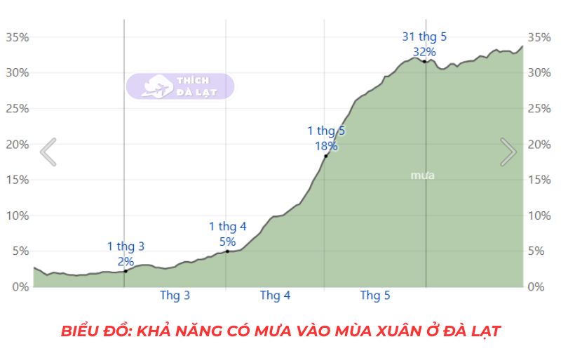 Thời Tiết Đà Lạt 17 thời tiết đà lạt