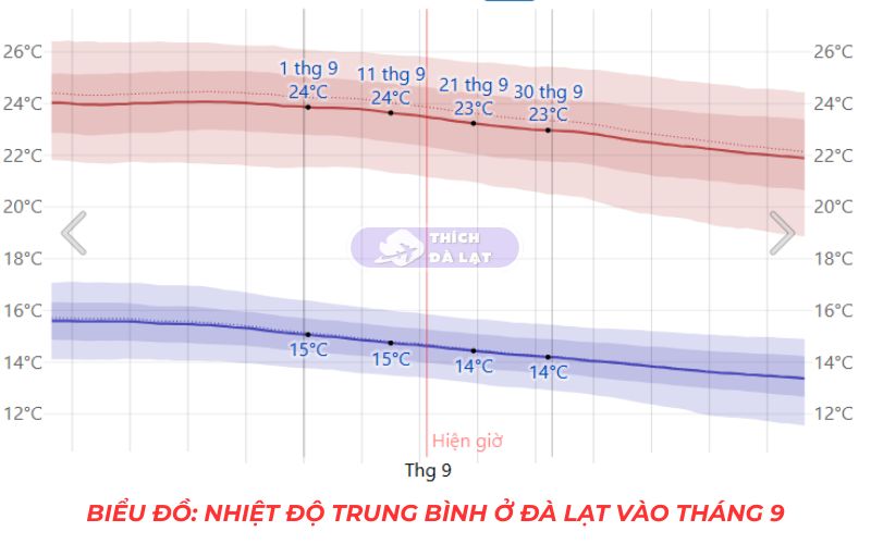 Thời Tiết Đà Lạt 35 thời tiết đà lạt