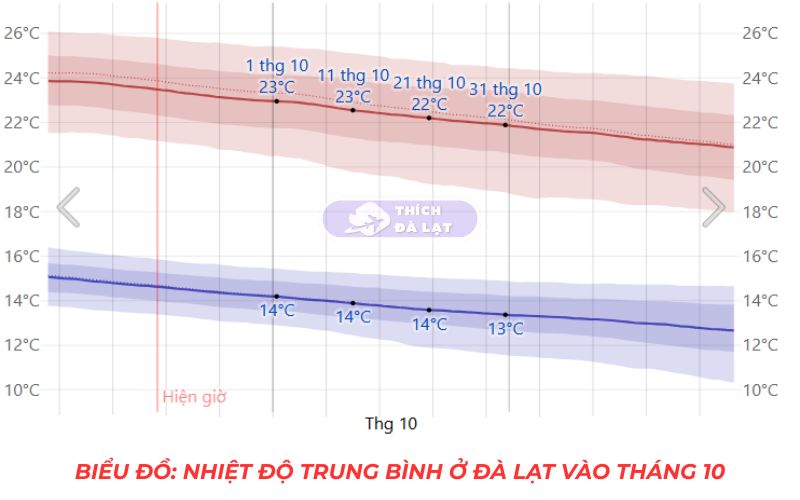 Thời Tiết Đà Lạt 36 thời tiết đà lạt