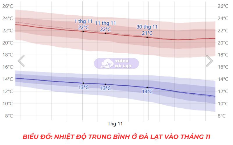 Thời Tiết Đà Lạt 37 thời tiết đà lạt