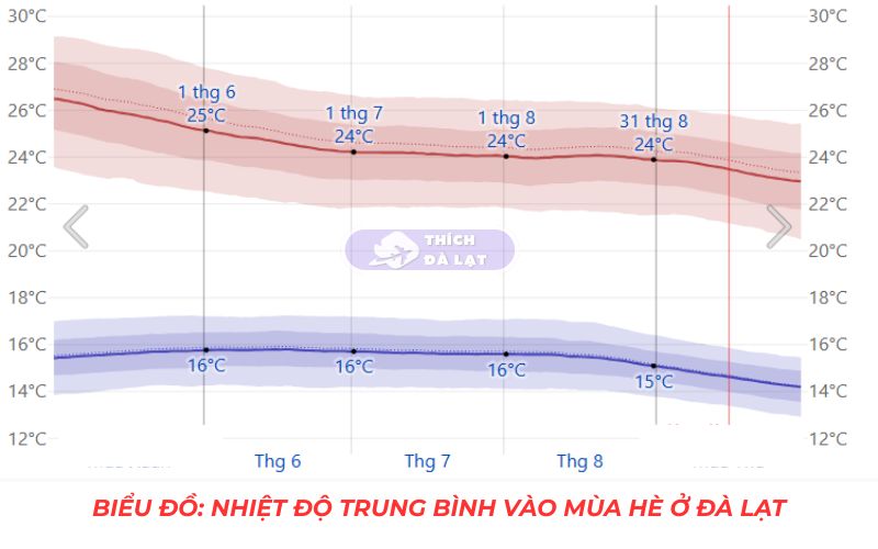 Thời Tiết Đà Lạt 18 thời tiết đà lạt