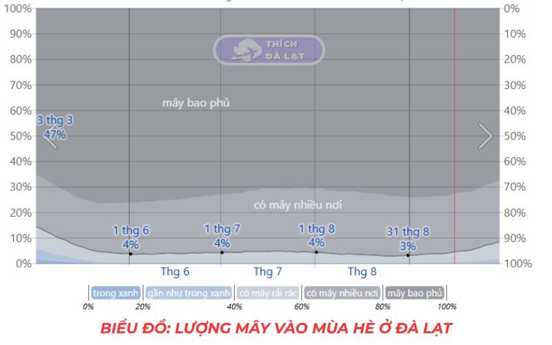Thời Tiết Đà Lạt 19 thời tiết đà lạt