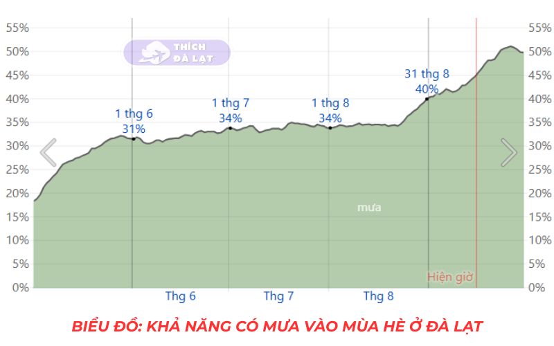 Thời Tiết Đà Lạt 20 thời tiết đà lạt