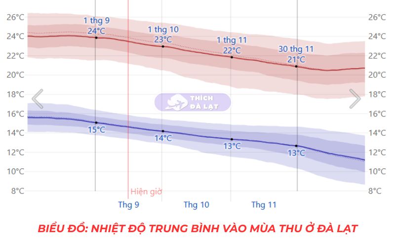 Thời Tiết Đà Lạt 21 thời tiết đà lạt