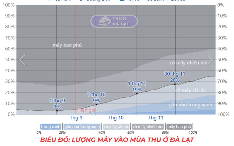 Thời Tiết Đà Lạt 22 thời tiết đà lạt