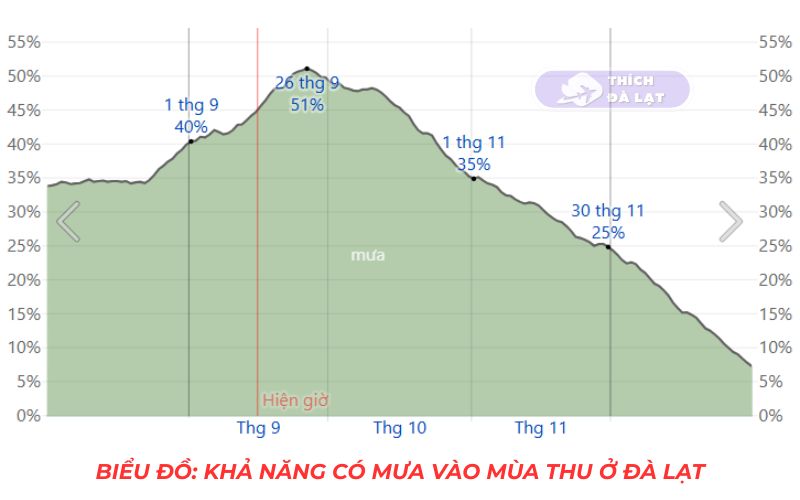 Thời Tiết Đà Lạt 23 thời tiết đà lạt