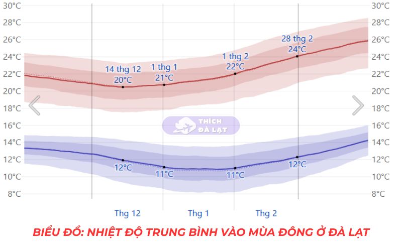 Thời Tiết Đà Lạt 24 thời tiết đà lạt